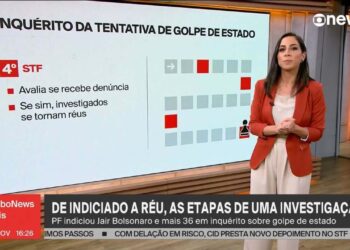 Após ser indiciado por tentativa de golpe, Bolsonaro ataca Moraes e diz que vai esperar seu advogado para fazer mais comentários - G1