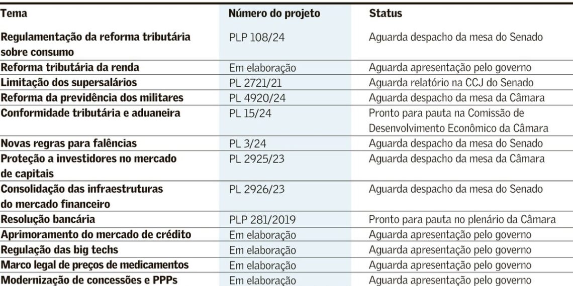 Haddad entrega lista com 25 projetos prioritários do governo para Hugo Motta - Valor Econômico